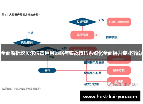 全面解析坎贝尔位置运用策略与实战技巧系统化全面提升专业指南 全面解析坎贝尔位置运用策略与实战技巧系统化全面提升专业指南