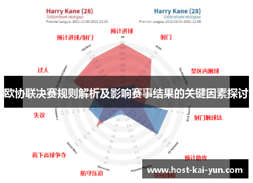 欧协联决赛规则解析及影响赛事结果的关键因素探讨 欧协联决赛规则解析及影响赛事结果的关键因素探讨