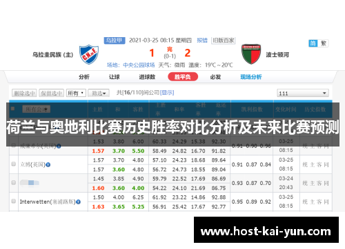 荷兰与奥地利比赛历史胜率对比分析及未来比赛预测 荷兰与奥地利比赛历史胜率对比分析及未来比赛预测