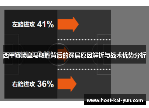 西甲赛场皇马取胜背后的深层原因解析与战术优势分析 西甲赛场皇马取胜背后的深层原因解析与战术优势分析