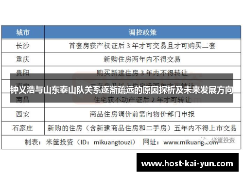 钟义浩与山东泰山队关系逐渐疏远的原因探析及未来发展方向 钟义浩与山东泰山队关系逐渐疏远的原因探析及未来发展方向