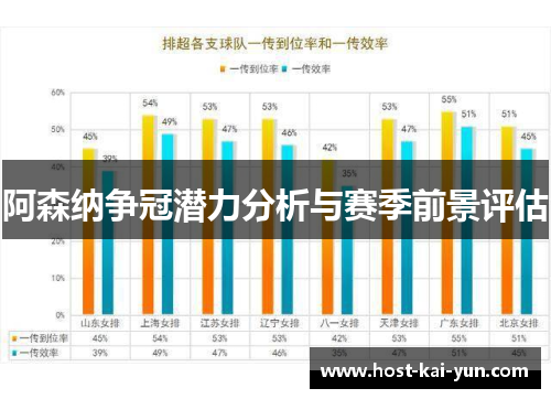 阿森纳争冠潜力分析与赛季前景评估