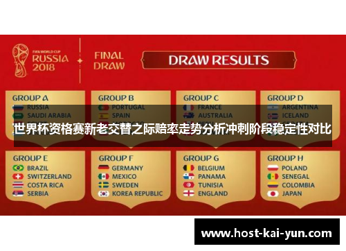 世界杯资格赛新老交替之际赔率走势分析冲刺阶段稳定性对比