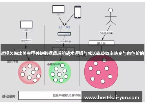透视久保建英意甲关键数据背后的战术逻辑与成长轨迹效率演变与角色价值 透视久保建英意甲关键数据背后的战术逻辑与成长轨迹效率演变与角色价值