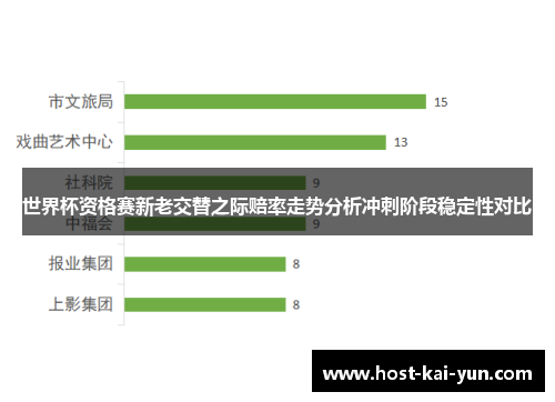 世界杯资格赛新老交替之际赔率走势分析冲刺阶段稳定性对比 世界杯资格赛新老交替之际赔率走势分析冲刺阶段稳定性对比